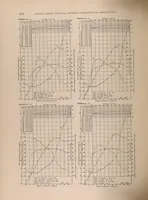 An illustration from Annual report - National Advisory Committee for Aeronautics (1915)