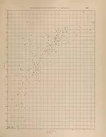 An illustration from Annual report - National Advisory Committee for Aeronautics (1915)