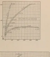 An illustration from Annual report - National Advisory Committee for Aeronautics (1915)