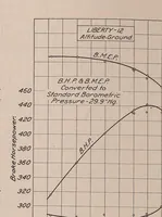 An illustration from Annual report - National Advisory Committee for Aeronautics (1915)