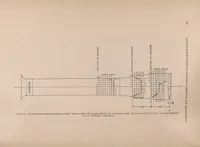 An illustration from Annual report - National Advisory Committee for Aeronautics (1915)