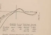 Picture 1 of 3 from Annual report - National Advisory Committee for Aeronautics (1915), leaf 309