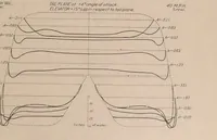 An illustration from Annual report - National Advisory Committee for Aeronautics (1915)