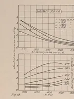 Picture 1 of 5 from Annual report - National Advisory Committee for Aeronautics (1915), leaf 112