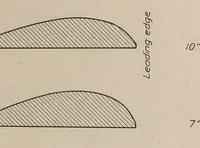 Picture 2 of 5 from Annual report - National Advisory Committee for Aeronautics (1915), leaf 189