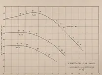 An illustration from Annual report - National Advisory Committee for Aeronautics (1915)