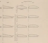 Picture 5 of 5 from Annual report - National Advisory Committee for Aeronautics (1915), leaf 489