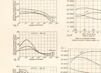 An illustration from Annual report - National Advisory Committee for Aeronautics (1915)