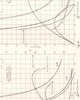An illustration from Annual report - National Advisory Committee for Aeronautics (1915)