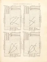 An illustration from Annual report - National Advisory Committee for Aeronautics (1915)