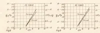 Picture 6 of 7 from Annual report - National Advisory Committee for Aeronautics (1915), leaf 462