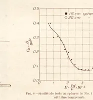 Picture 7 of 7 from Annual report - National Advisory Committee for Aeronautics (1915), leaf 492