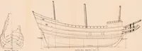 An illustration from Annual report of the American Scenic and Historic Preservation Society to the legislature of the State of New York. (1901)