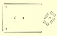 An illustration from Annual report of the Bureau of American Ethnology to the Secretary of the Smithsonian Institution (1895)
