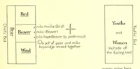 Picture 3 of 13 from Annual report of the Bureau of American Ethnology to the Secretary of the Smithsonian Institution (1895), leaf 233