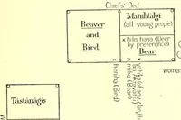 Picture 4 of 13 from Annual report of the Bureau of American Ethnology to the Secretary of the Smithsonian Institution (1895), leaf 237