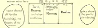 Picture 7 of 13 from Annual report of the Bureau of American Ethnology to the Secretary of the Smithsonian Institution (1895), leaf 264