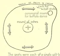 Picture 9 of 13 from Annual report of the Bureau of American Ethnology to the Secretary of the Smithsonian Institution (1895), leaf 311