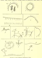 Picture 3 of 12 from Annual report of the Bureau of American Ethnology to the Secretary of the Smithsonian Institution (1895), leaf 306