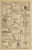 An illustration from Annual report of the Commissioner of Patents for the year 1869 (1876)