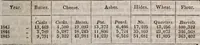 An illustration from Annual report of the Commissioner of Patents (1837)