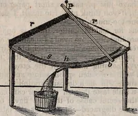 An illustration from Annual report of the Commissioner of Patents (1837)