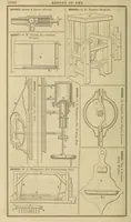 Picture 16 of 16 from Annual report of the Commissioner of Patents for the year .. (1866), leaf 1040
