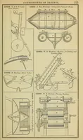 Picture 4 of 16 from Annual report of the Commissioner of Patents for the year .. (1866), leaf 223