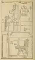 An illustration from Annual report of the Commissioner of Patents for the year .. (1866)