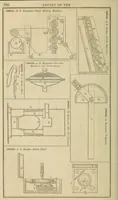 An illustration from Annual report of the Commissioner of Patents for the year .. (1866)