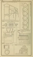 Picture 13 of 16 from Annual report of the Commissioner of Patents for the year .. (1866), leaf 858