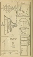 An illustration from Annual report of the Commissioner of Patents for the year .. (1866)