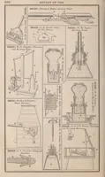 An illustration from Annual report of the Commissioner of Patents for the year .. (1867)