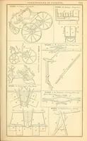 An illustration from Annual report of the Commissioner of Patents for the year .. (1869)