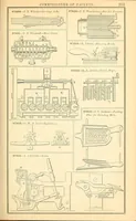 An illustration from Annual report of the Commissioner of Patents for the year .. (1869)