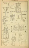 An illustration from Annual report of the Commissioner of Patents for the year .. (1869)