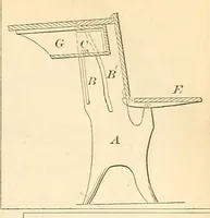 Picture 9 of 17 from Annual report of the Commissioner of Patents for the year .. (1869), leaf 371