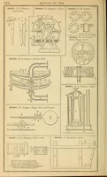 An illustration from Annual report of the Commissioner of Patents for the year .. (1869)