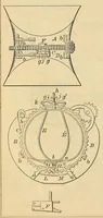 Picture 16 of 17 from Annual report of the Commissioner of Patents for the year .. (1869), leaf 670