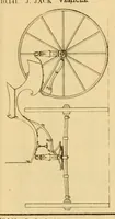 An illustration from Annual report of the Commissioner of Patents for the year .. (1870)