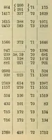 An illustration from Annual report of the Commissioner of Patents for the year .. (1895)