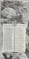 Picture 8 of 947 from Annuare général héraldique (1903), leaf 40