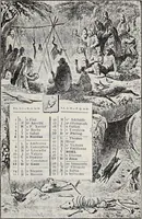 Picture 12 of 947 from Annuare général héraldique (1903), leaf 48