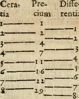 An illustration from Anselmi Boetii de Boodt ... Gemmarvm et lapidvm historia : qua non solum ortus, natura, vis & precium, sed etiam modus quo ex iis olea, salia, tincturae, essentiae, arcana & magisteria arte chymica confici possint, ostenditur : opvs principibvs, medicis, chymicis, physicis, ac liberalioribus ingeniis vtilissimum : cum variis figuris, indiceq. duplici & copioso (1609)