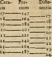 An illustration from Anselmi Boetii de Boodt ... Gemmarvm et lapidvm historia : qua non solum ortus, natura, vis & precium, sed etiam modus quo ex iis olea, salia, tincturae, essentiae, arcana & magisteria arte chymica confici possint, ostenditur : opvs principibvs, medicis, chymicis, physicis, ac liberalioribus ingeniis vtilissimum : cum variis figuris, indiceq. duplici & copioso (1609)