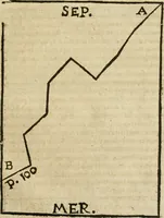 An illustration from Anselmi Boetii de Boodt ... Gemmarvm et lapidvm historia : qua non solum ortus, natura, vis & precium, sed etiam modus quo ex iis olea, salia, tincturae, essentiae, arcana & magisteria arte chymica confici possint, ostenditur : opvs principibvs, medicis, chymicis, physicis, ac liberalioribus ingeniis vtilissimum : cum variis figuris, indiceq. duplici & copioso (1609)