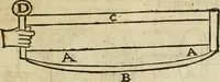 An illustration from Anselmi Boetii de Boodt ... Gemmarvm et lapidvm historia : qua non solum ortus, natura, vis & precium, sed etiam modus quo ex iis olea, salia, tincturae, essentiae, arcana & magisteria arte chymica confici possint, ostenditur : opvs principibvs, medicis, chymicis, physicis, ac liberalioribus ingeniis vtilissimum : cum variis figuris, indiceq. duplici & copioso (1609)