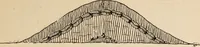 Picture 62 of 130 from The Antiquarian [serial] (1897), leaf 190