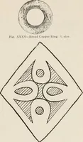 Picture 94 of 130 from The Antiquarian [serial] (1897), leaf 252