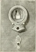 An illustration from Antiquitatis reliquiae a marchione Jacobo Musellio collectae, tabulis incisae et brevisibus explicationibus illustratae (1756)